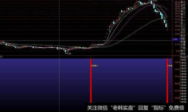 通达信你是股神指标公式源码详解