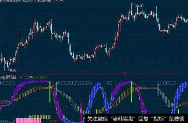 通达信大财神主图指标公式源码详解