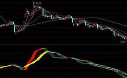 通达信超级地震猎涨指标公式源码详解