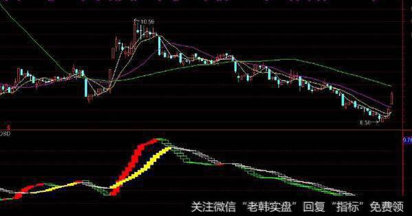 通达信超级地震猎涨指标公式源码详解