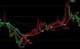 通达信量能泡满指标公式源码详解