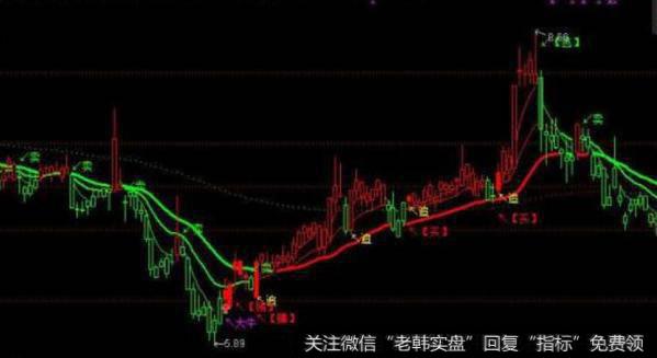 通达信<a href='/scdx/289937.html'>量能</a>泡满指标公式源码详解