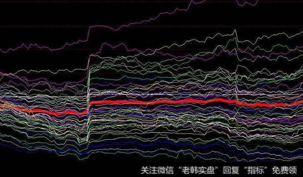 通达信超级思路主图指标公式源码详解