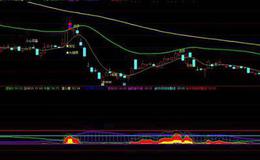 通达信爆发介入点指标公式源码详解