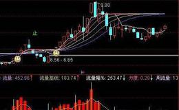 通达信最佳启动点指标公式源码详解