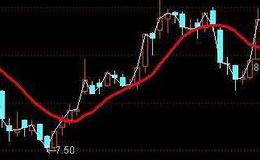 通达信3121刻度主图指标公式源码详解