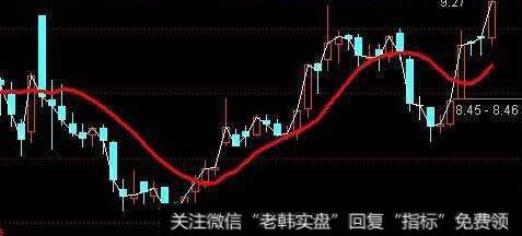 通达信3121刻度主图指标公式源码详解