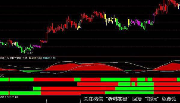 通达信成交金额指标公式源码详解