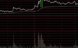 通达信买了就涨选股指标公式源码详解