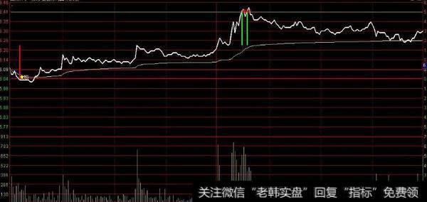 通达信买了就涨<a href='/tongdaxin/286635.html'>选股指标</a>公式源码详解