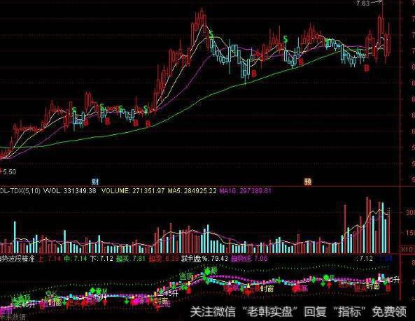 通达信<a href='/tonghuashun/282735.html'>量柱</a><a href='/fujizhangting/'>伏击涨停</a>指标公式源码详解