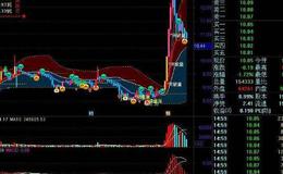 通达信温度表指标公式源码详解