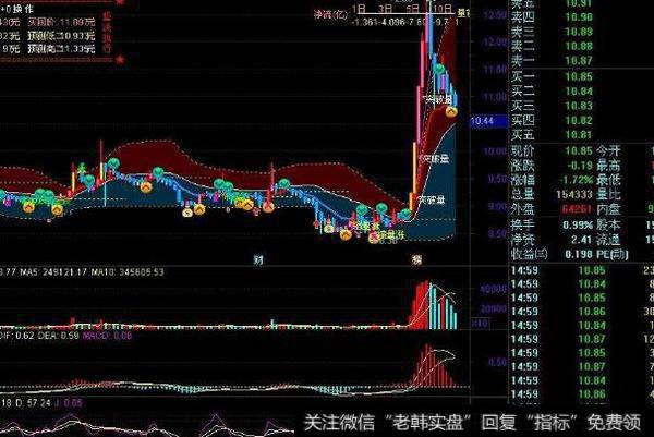 通达信温度表指标公式源码详解