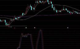 通达信金钻头选股指标公式源码详解