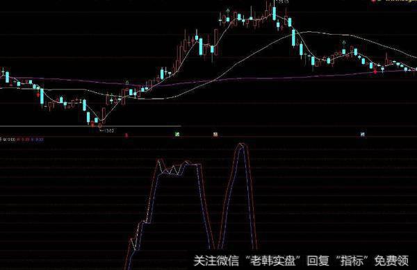 通达信金钻头<a href='/tongdaxin/286635.html'>选股指标</a>公式源码详解