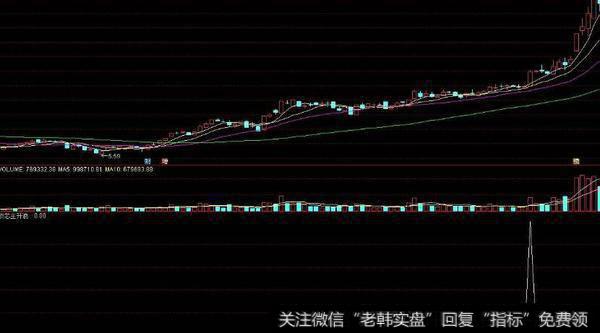 通达信神级主升超准指标公式源码详解