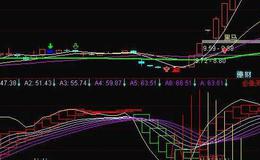 通达信黄金梯战神指标公式源码详解