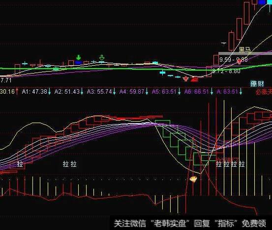 通达信黄金梯战神指标公式源码详解