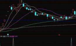 通达信涨停追击选股指标公式源码详解