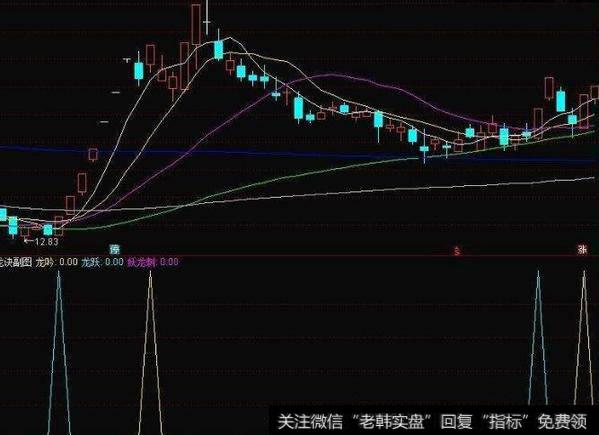 通达信涨停追击<a href='/tongdaxin/286635.html'>选股指标</a>公式源码详解