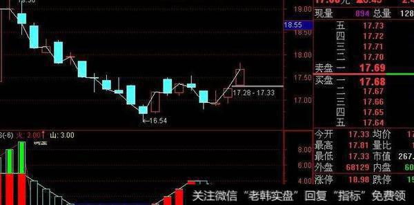 通达信精品布林主图指标公式源码详解