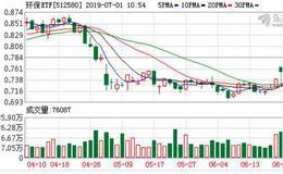 环保ETF：融资净买入34.72万元，融资余额893.17万元（06-28）