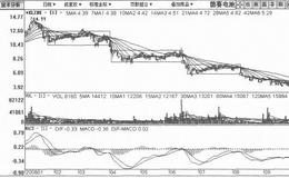 [台阶下行式打压筑顶出货手法案例分析]<em>德赛电池</em>