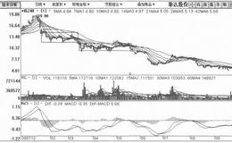 [台阶下行式打压筑顶出货手法案例分析]泰达股份