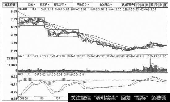 武汉塑料日K线图