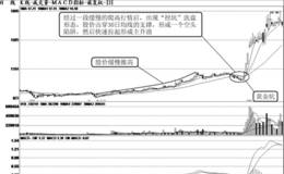 短线出击挖坑洗盘选飞马