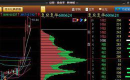 [<em>严为民</em>最新股市消息]3000点之后，这些方向值得研究！ 