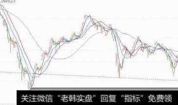 股价出现小幅滞涨的主要原因是什么