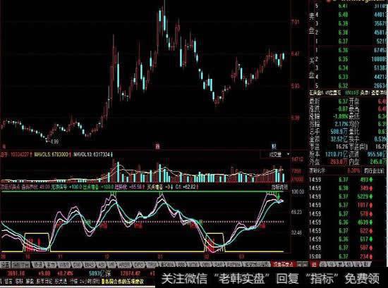 顶部也可通过买卖点实现