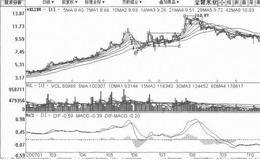 [逐波上台阶式拉升筑顶出货手法案例分析]<em>金健米业</em>