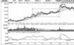 [深幅回调、小幅上涨式拉升筑顶出货手法案例分析]<em>宇通客车</em>