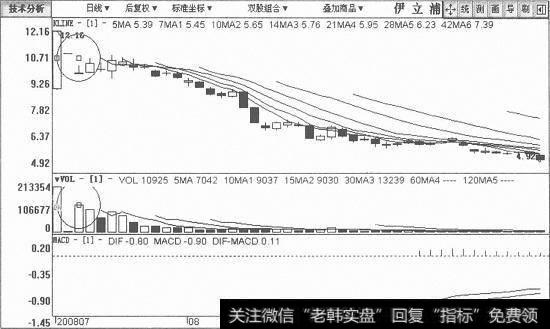 伊立浦日K线图