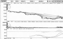 [短期打压式筑顶出货手法案例分析]斯米克