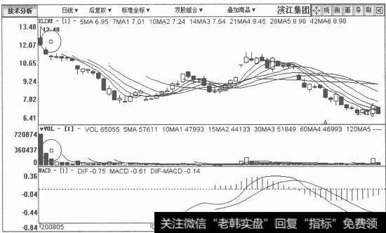 滨江集团日K线图