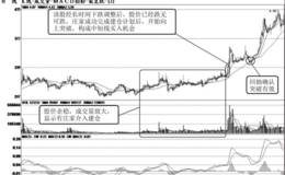 短线出击股价超跌选快马