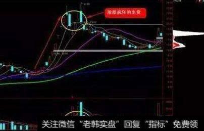 什么是顶部反转形态筑顶出货手法