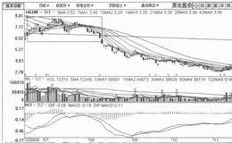 [头肩顶反转形态筑顶出货手法案例分析]黑化股份