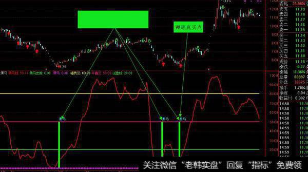 通达信超人一号指标公式源码详解