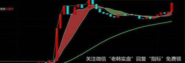 通达信阳后又阴<a href='/tongdaxin/286635.html'>选股指标</a>公式源码详解