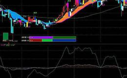 通达信鳄鱼嘴主图及选股指标公式源码详解