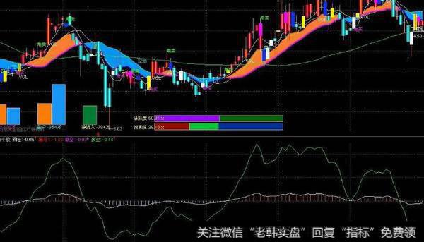 通达信鳄鱼嘴主图及<a href='/tongdaxin/286635.html'>选股指标</a>公式源码详解