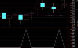 通达信庄见怕指标公式源码详解