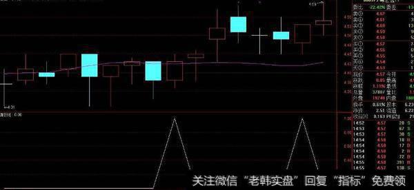 通达信庄见怕指标公式源码详解