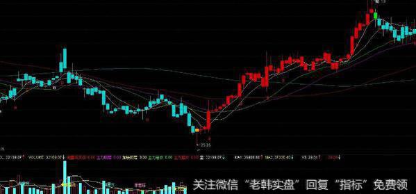 通达信支撑与压力的神级主图指标公式源码详解