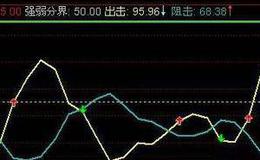 通达信背离不二指标公式源码详解