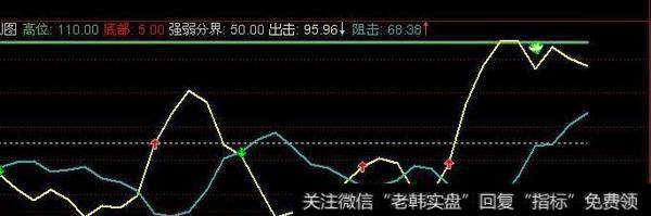 通达信背离不二指标公式源码详解